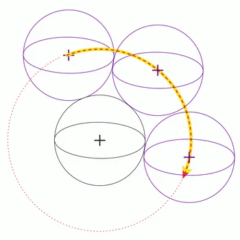  Le pratiquant d'aïkido doit Etre au centre de chaque technique 