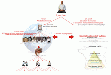 aïkido Tradion ou n'importe quoi