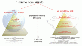 aïkido traté didactique