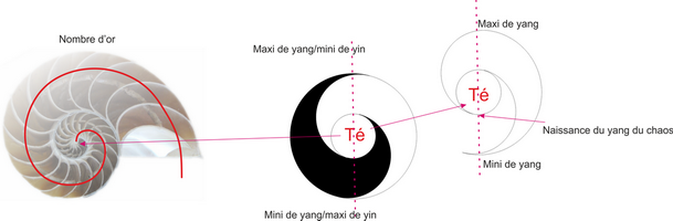 Aïkido énergie le ki sur le tatami et au dojo