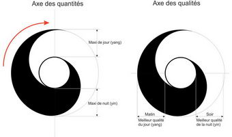 Aïkido logos et symboles