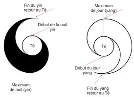 Aïkido logos et symboles