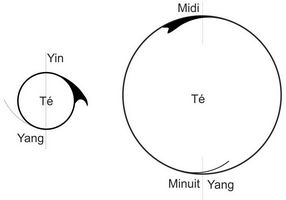 Aïkido logos et symboles