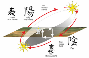 Aïkido logos et symboles