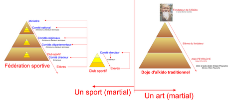 aïkido dojo stages