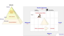 aïkido comprendre le fontionnement traditionnel